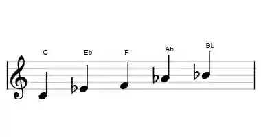 Sheet music of the malkos raga scale in three octaves